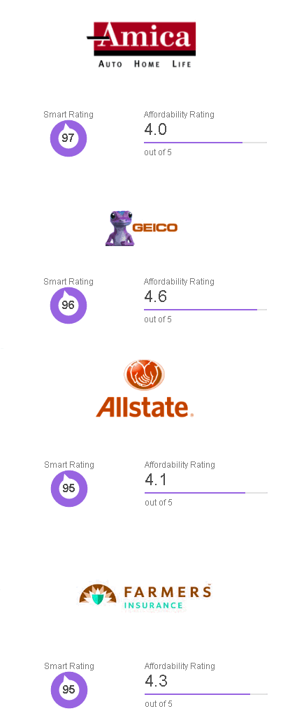 cheap car insurance montana 