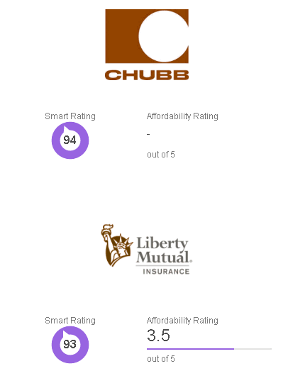  cheap motor vehicle insurance