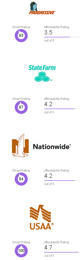 car insurance montana 