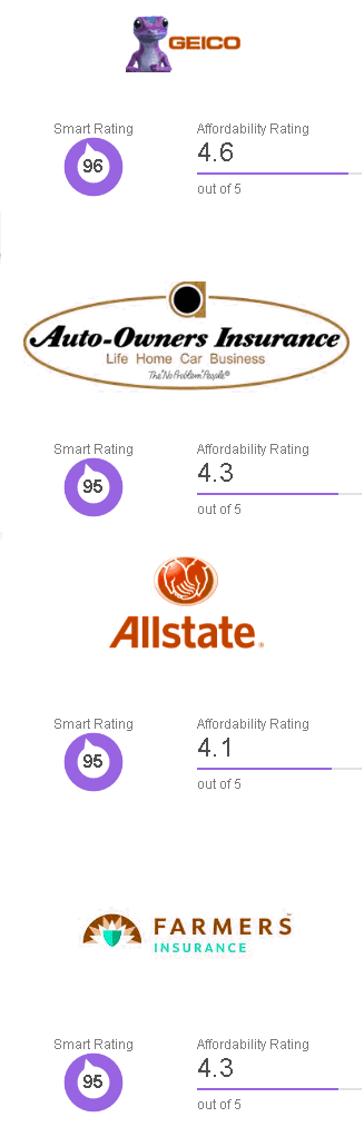 cheap car insurance nebraska 