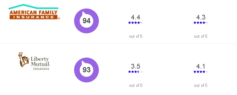 motor vehicle insurance