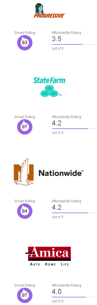 car insurance nebraska 