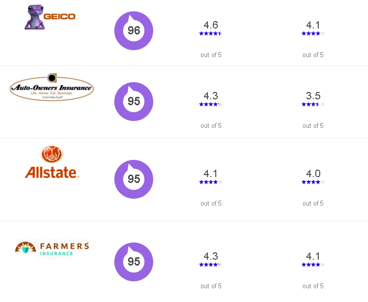 car insurance in nebraska 