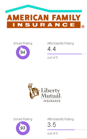  cheap motor vehicle insurance