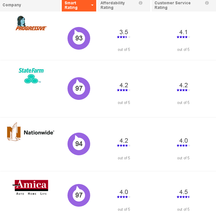 how much is car insurance in nebraska 