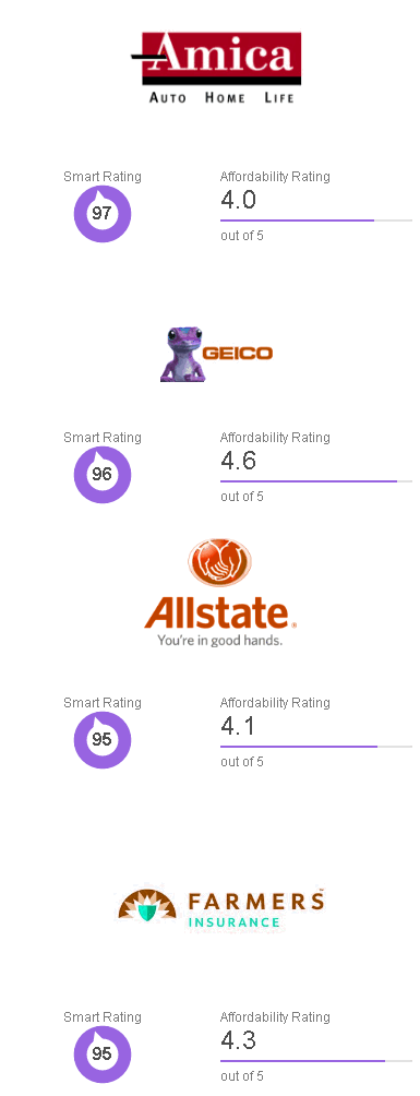 cheap car insurance New Jersey 