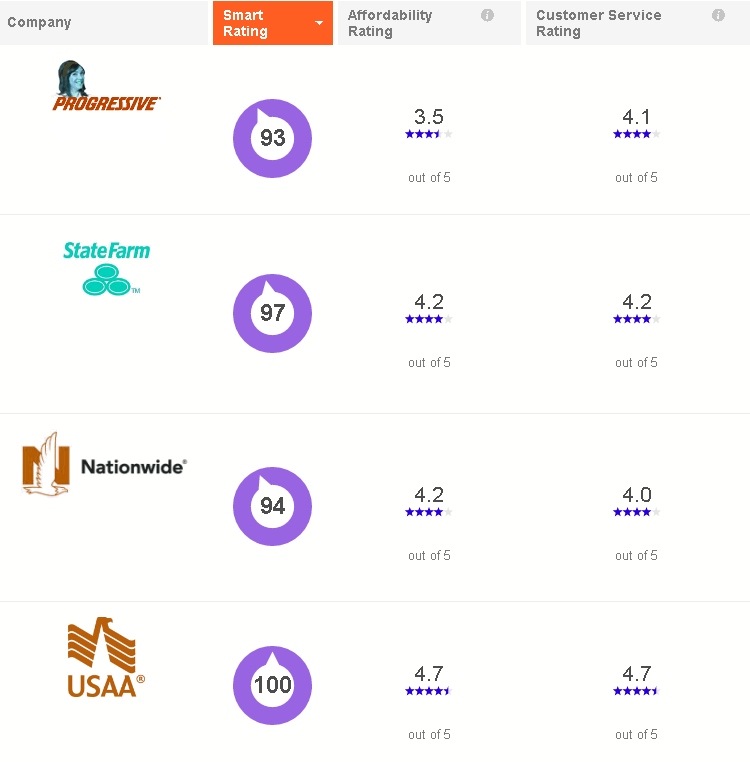 how much is car insurance in new mexico 