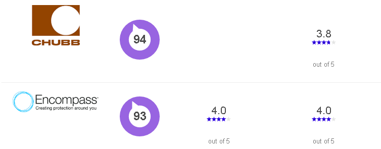 motor vehicle insurance