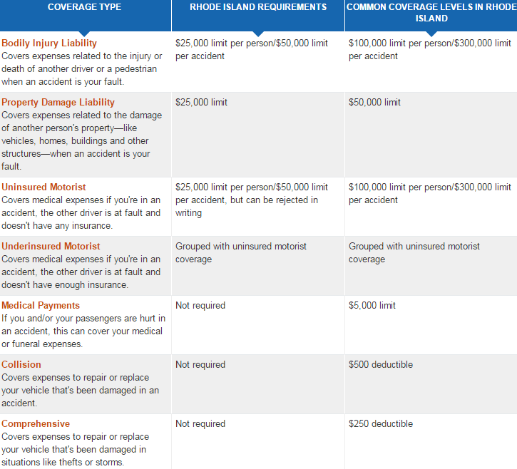 rhode-island car insurance 