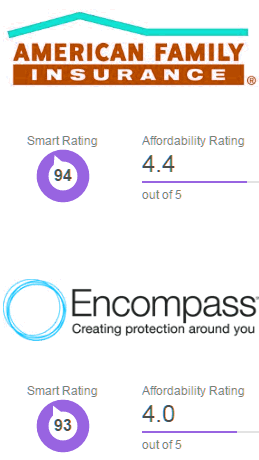  cheap motor vehicle insurance