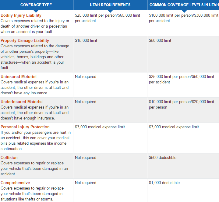 utah car insurance 