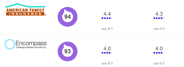 motor vehicle insurance