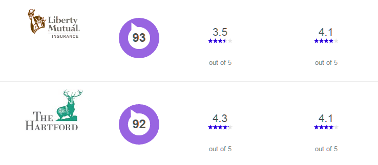 motor vehicle insurance