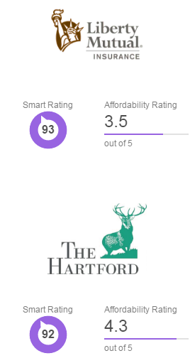 cheap motor vehicle insurance