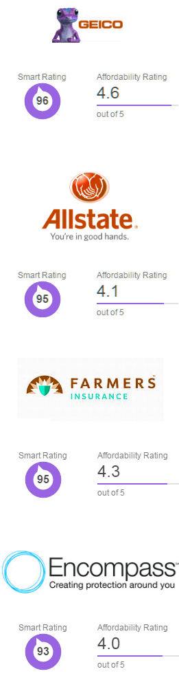 cheap car insurance vermont