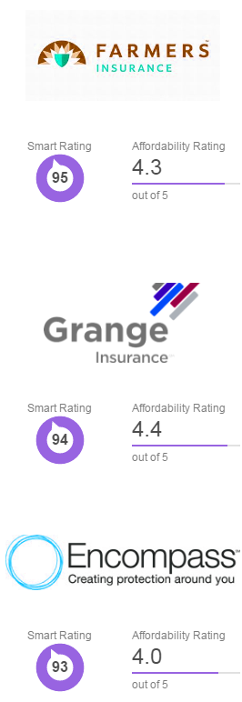 cheap motor vehicle insurance