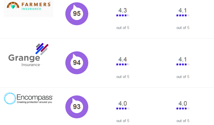 motor vehicle insurance