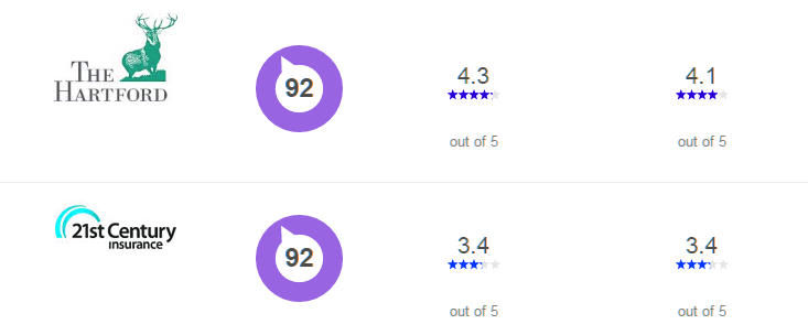 motor vehicle insurance