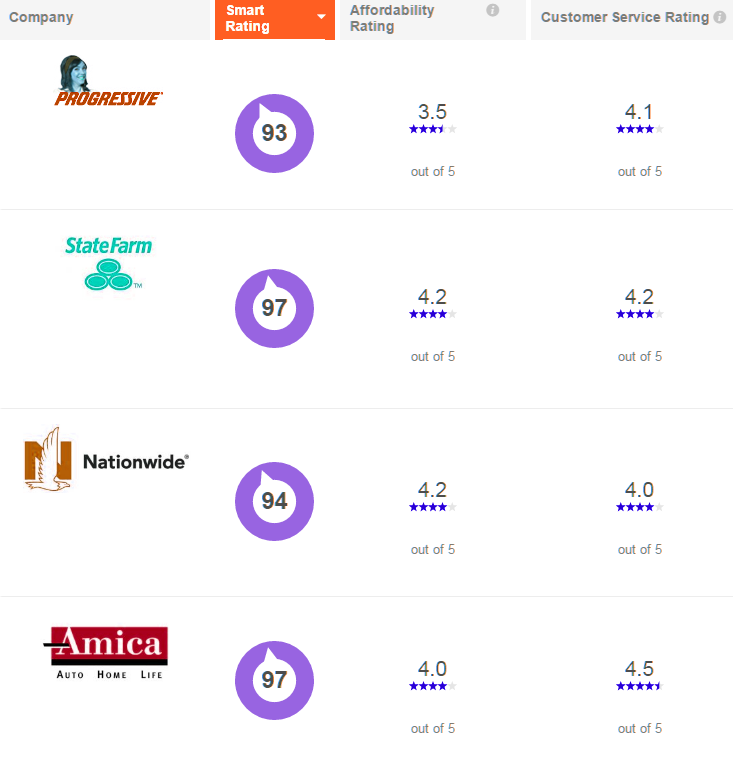how much is car insurance in wyoming