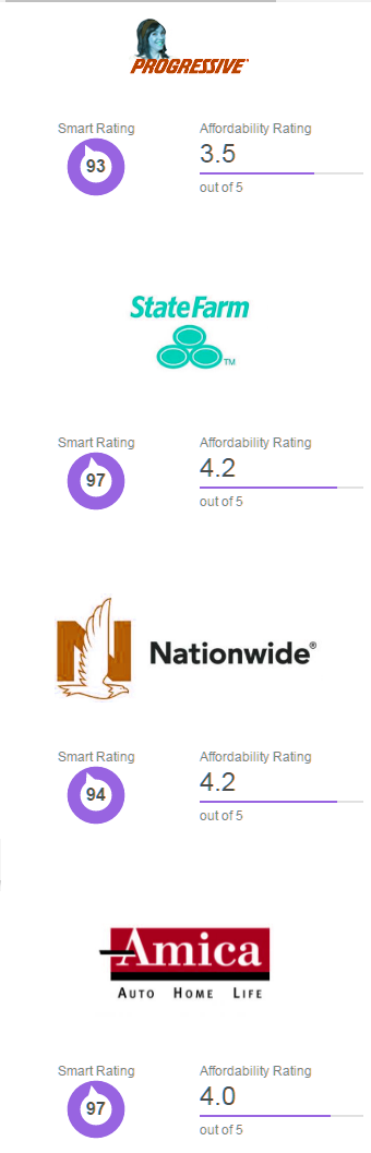 car insurance wyoming