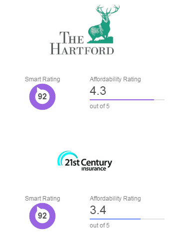  cheap motor vehicle insurance