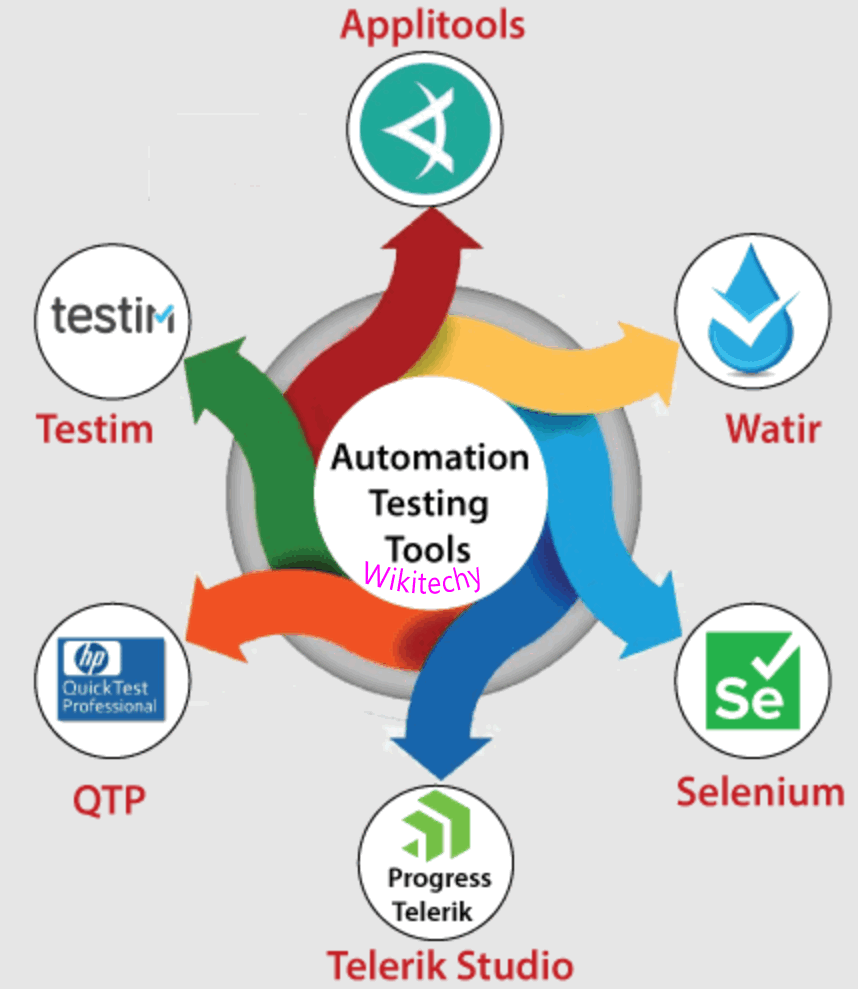Automation Testing tool
