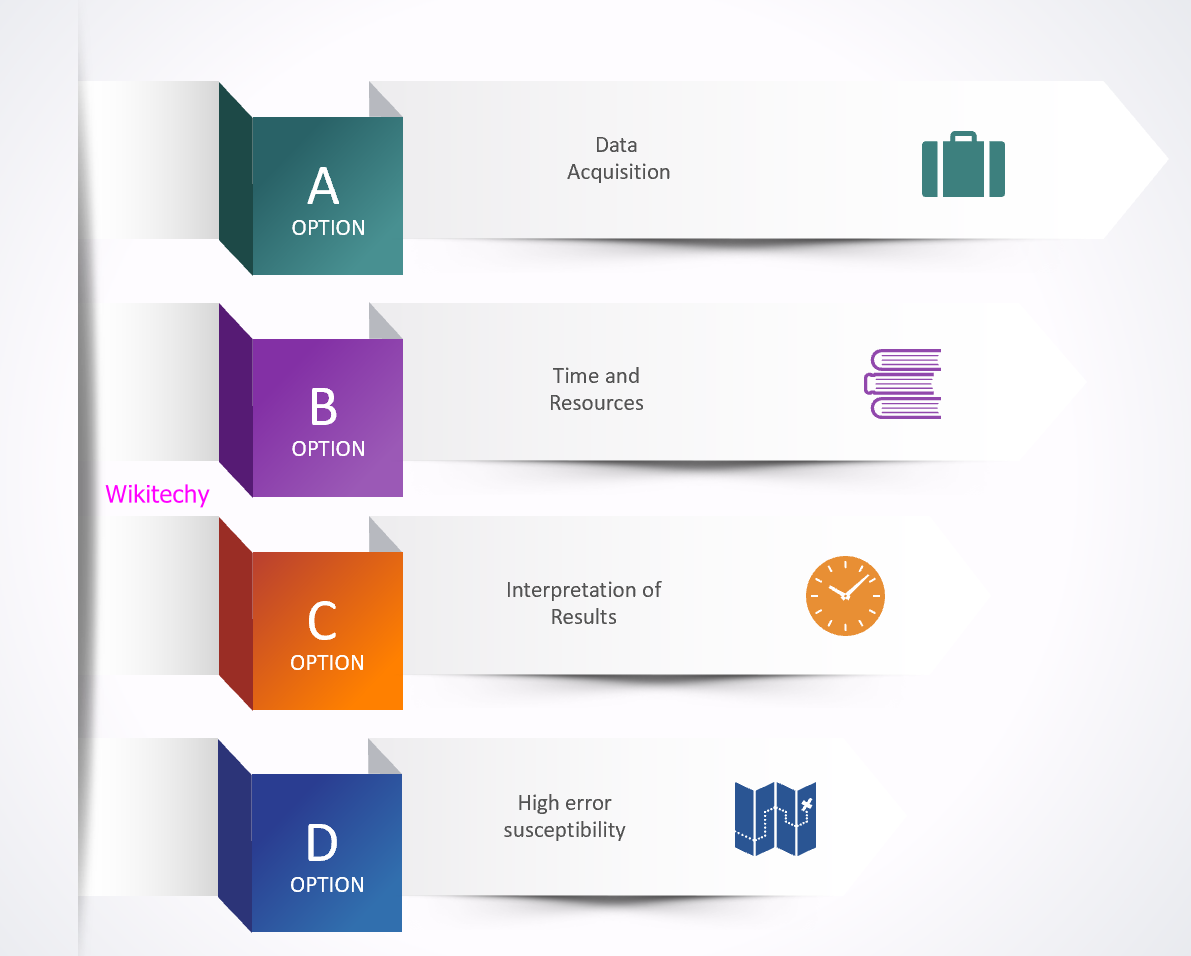 Disadvantages of Automation Testing