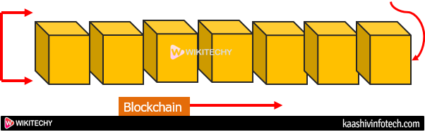  Blockchain Introduction