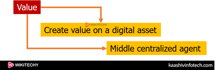  Blockchain Key Areas
