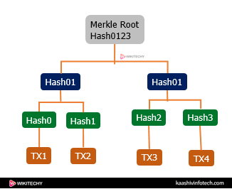  Blockchain Merkle Tree