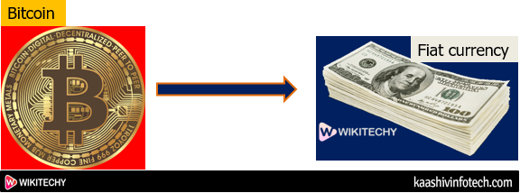  Converting Bitcoins to Flat Currency