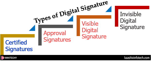  Digital Signature Types