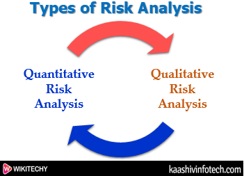  Types Of Cyber Security Risk Analysis