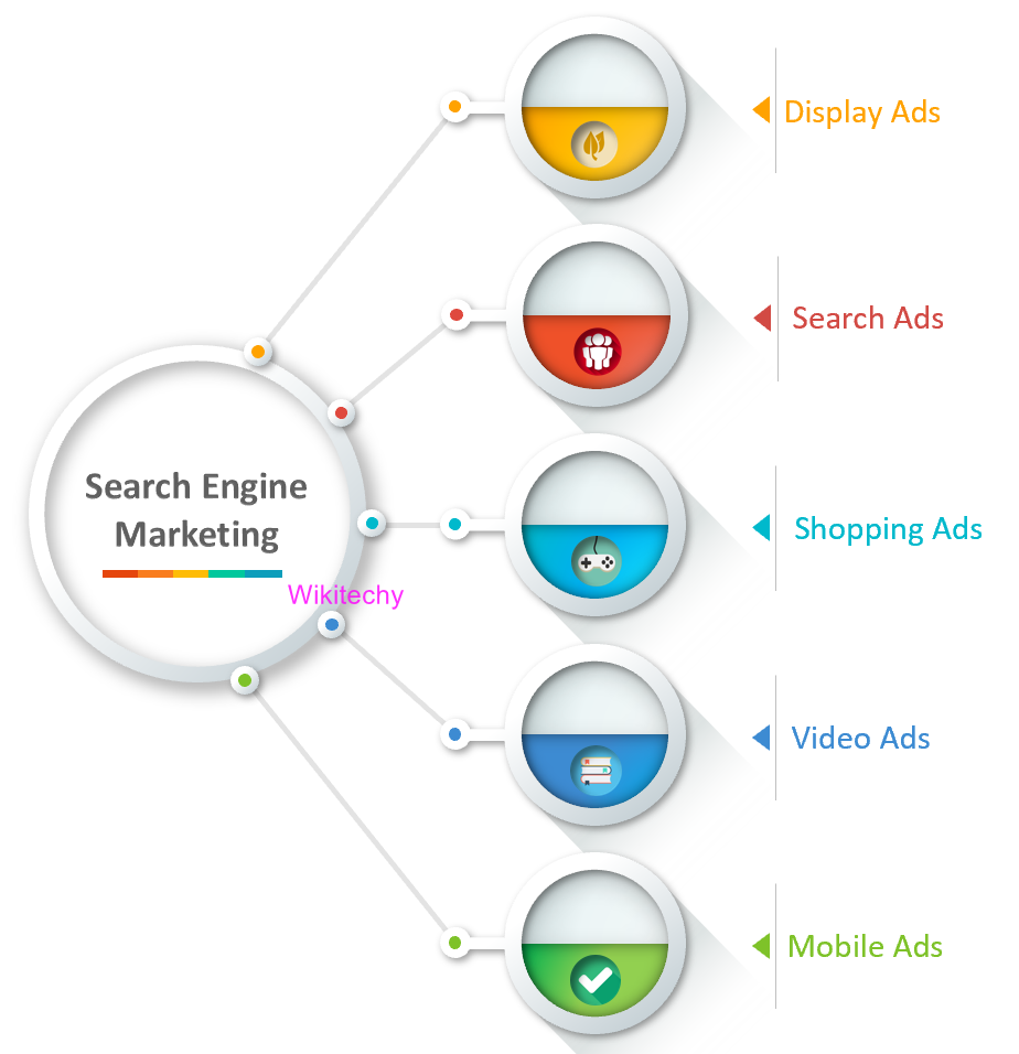 Search Engine Marketing