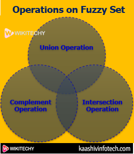  Operations on Fuzzy Set
