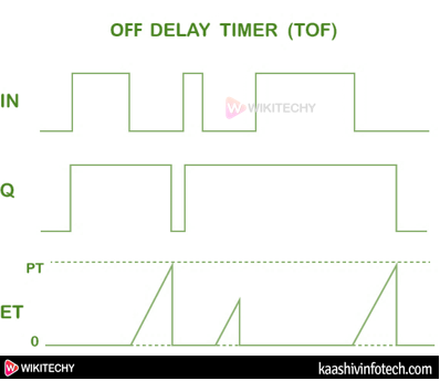  OFF Delay Timer