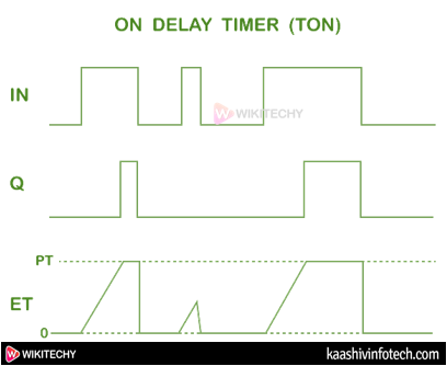  On Delay Timer