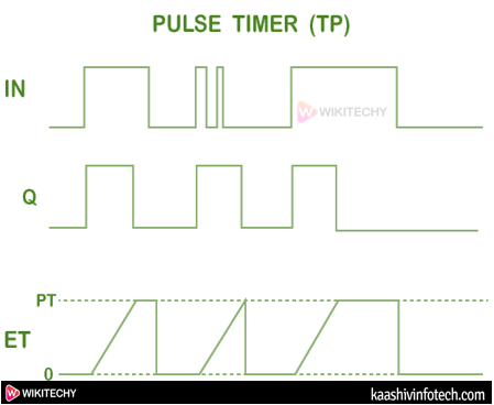  Pulse Timer