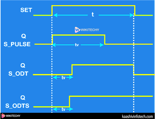  TV represents the Pulse