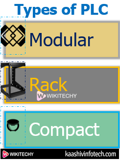  Types of PLC