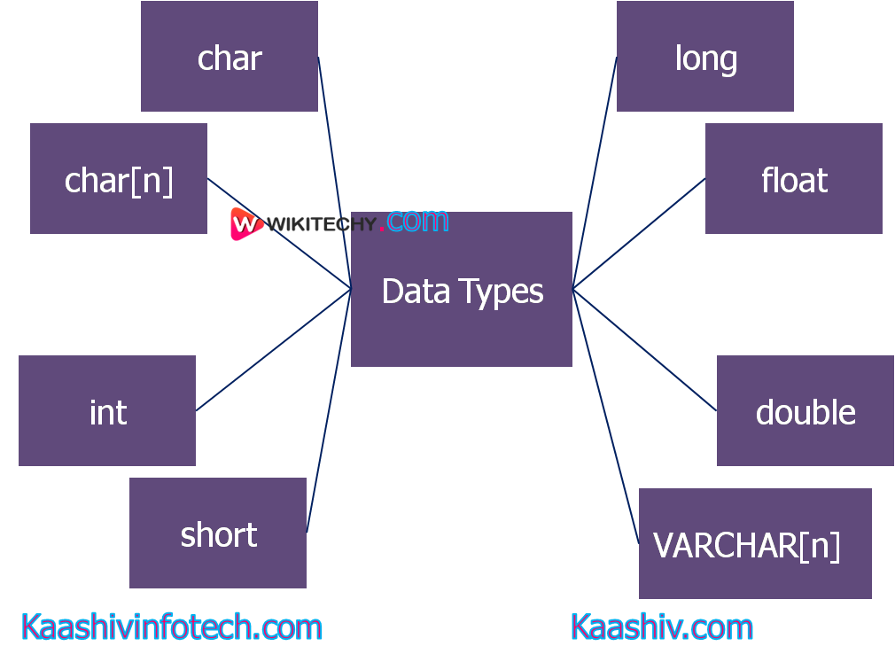  Data types