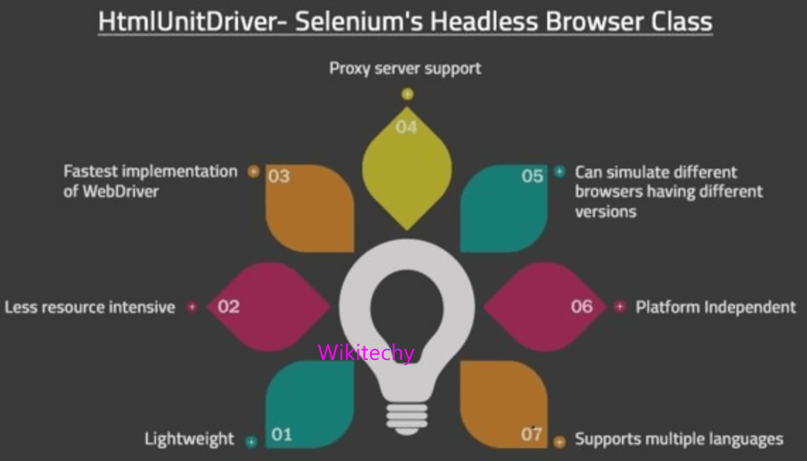 Headless Selenium Browser