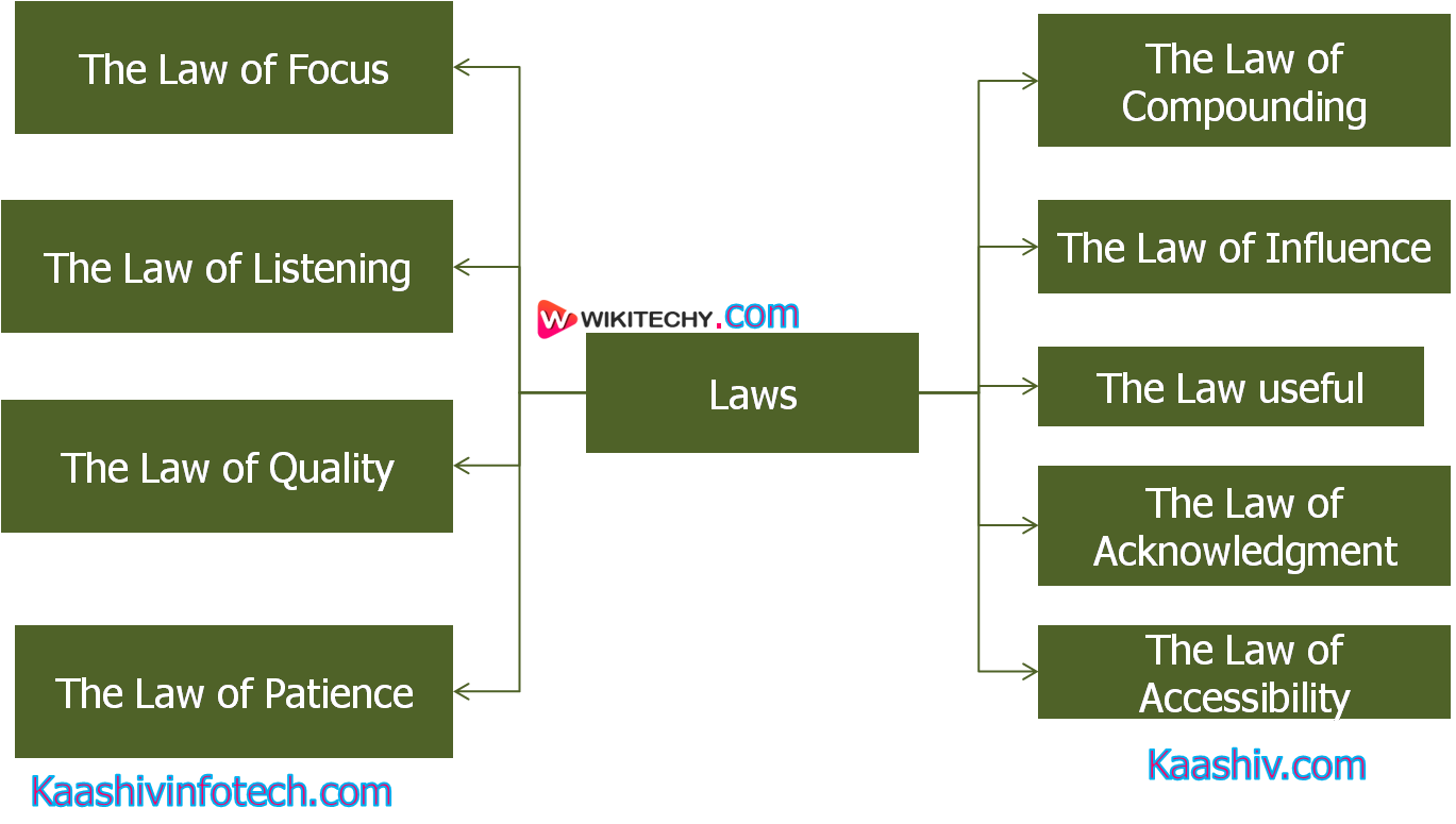  the law of influence