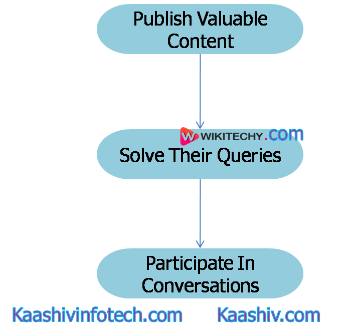  the law of accessibility
