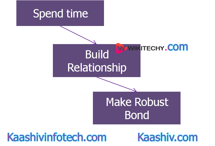  the law of influence