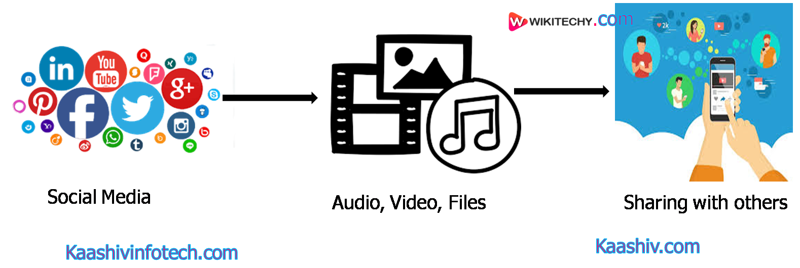  what is social media