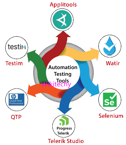 Automation Testing Tool