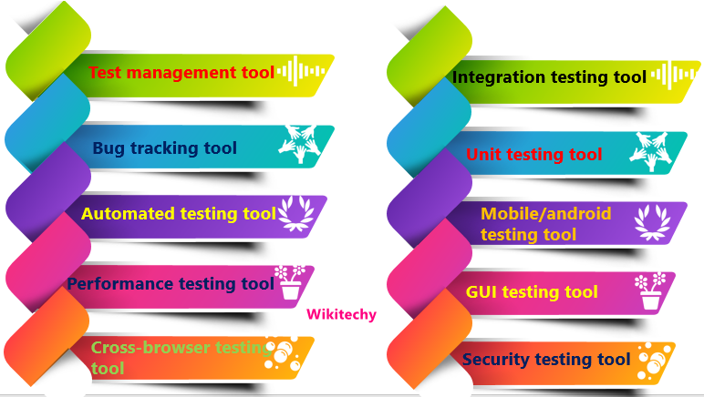 Software Testing Tools