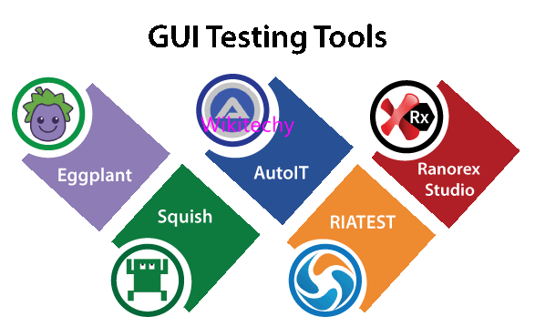 GUI Testing Tool