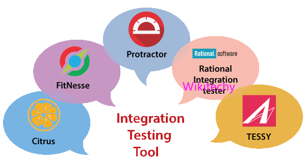 Integration Testing Tool